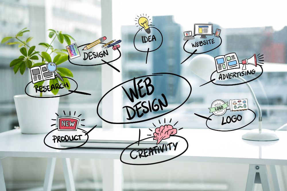 Web Design Services in India